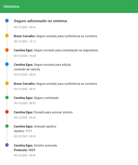 Histórico do Seguro Agrícola