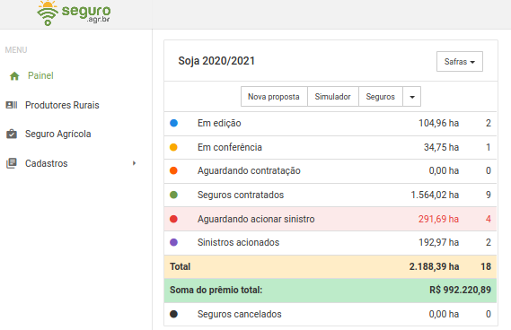 Seguros totalizados por etapa