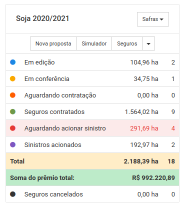 Painel do simulador Painel do simulador de Seguro Agrícola