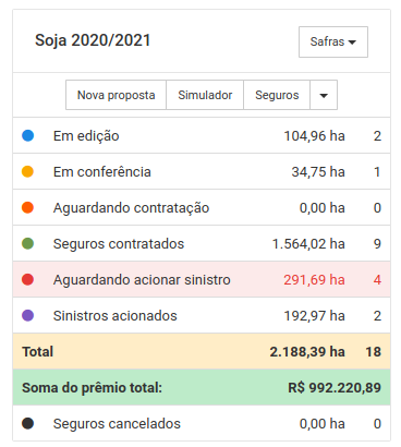 Painel do simulador de Seguro Agrícola